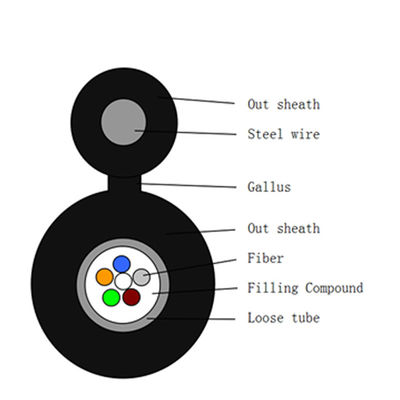 kaufen Abbildung 8-selbsttragendes Stahlbote-Wire Optical Fiber-Kabel GYXTC8Y Online-Herstellung
